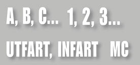 Letters / Numbers / Text